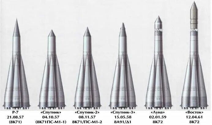 Ракета носитель первого спутника. Ракета-носитель межконтинентальная баллистическая ракета р-7. Ракета р7 Королев. Королёв Сергей Павлович ракета р-7. Сергей Королев ракета р7 чертеж.