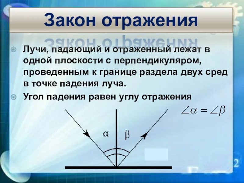 Световой луч перпендикулярен световой поверхности. Падающий и отраженный Луч. Падающий и отраженный лучи лежат в. Закон отражения лучи и углы. Угол падения и отражения луча.