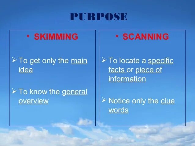 Scan meaning. Skimming and scanning. skimming and scanning reading. scanning skimming разница. reading skills skimming.