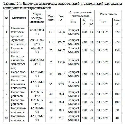 Автоматический выключатель для электродвигателя таблица. Выбор автоматического выключателя ва таблица. Таблица автоматических выключателей на 0,4 кв. Таблица уставок автоматических выключателей. Выбор автоматики