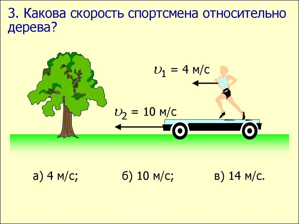 Какова скорость движения автомобиля. Какова скорость спортсмена относительно дерева. Относительное движение формулы. Относительность движения автомобиля. Какова скорость человека относительно дерева.