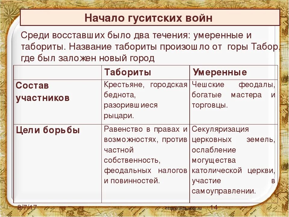 Гуситские войны хронологическая последовательность. Таблица по истории 6 класс таблица 6 умеренных таборитов. Таблица по истории 6 класс гуситы умеренные и табориты. Гуситские войны таблица. Гуситские войны участники войны.