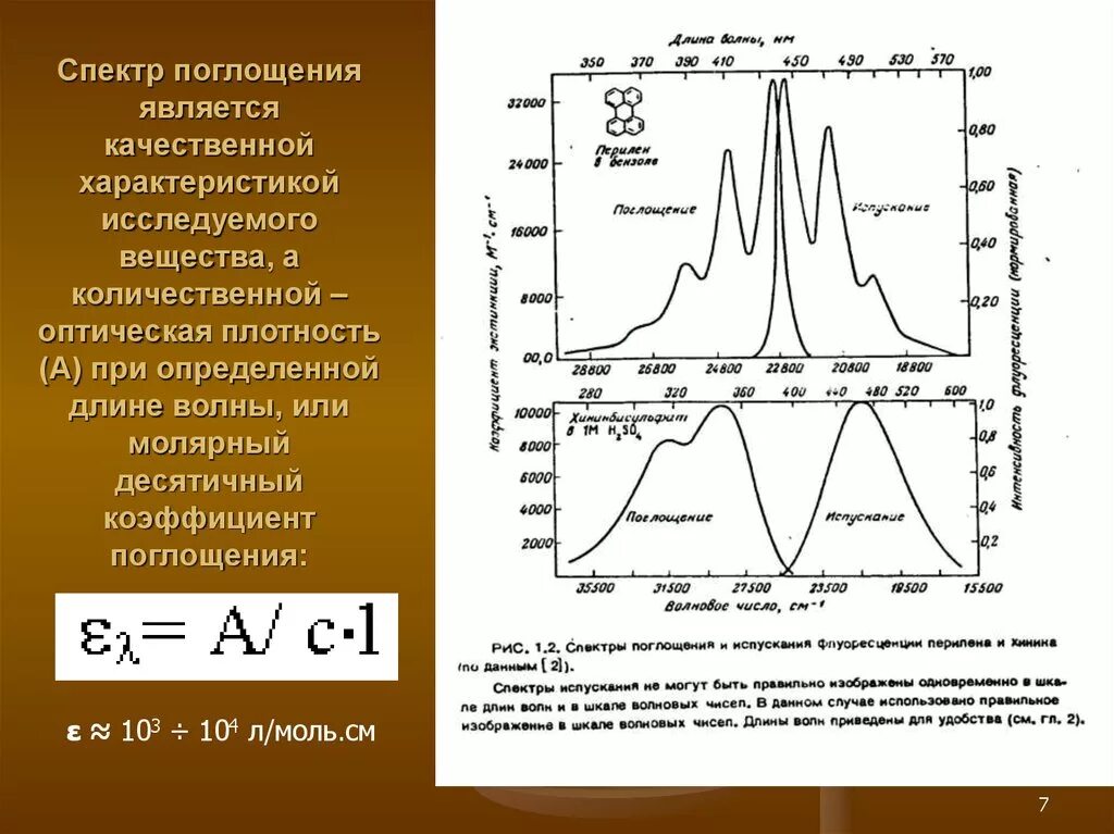 Характеристика спектра поглощения вещества. Максимум спектра поглощения. Длина волны спектра поглощения. Спектр поглощения вещества таблица.