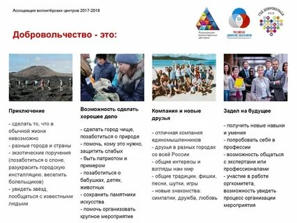 Название волонтерских мероприятий