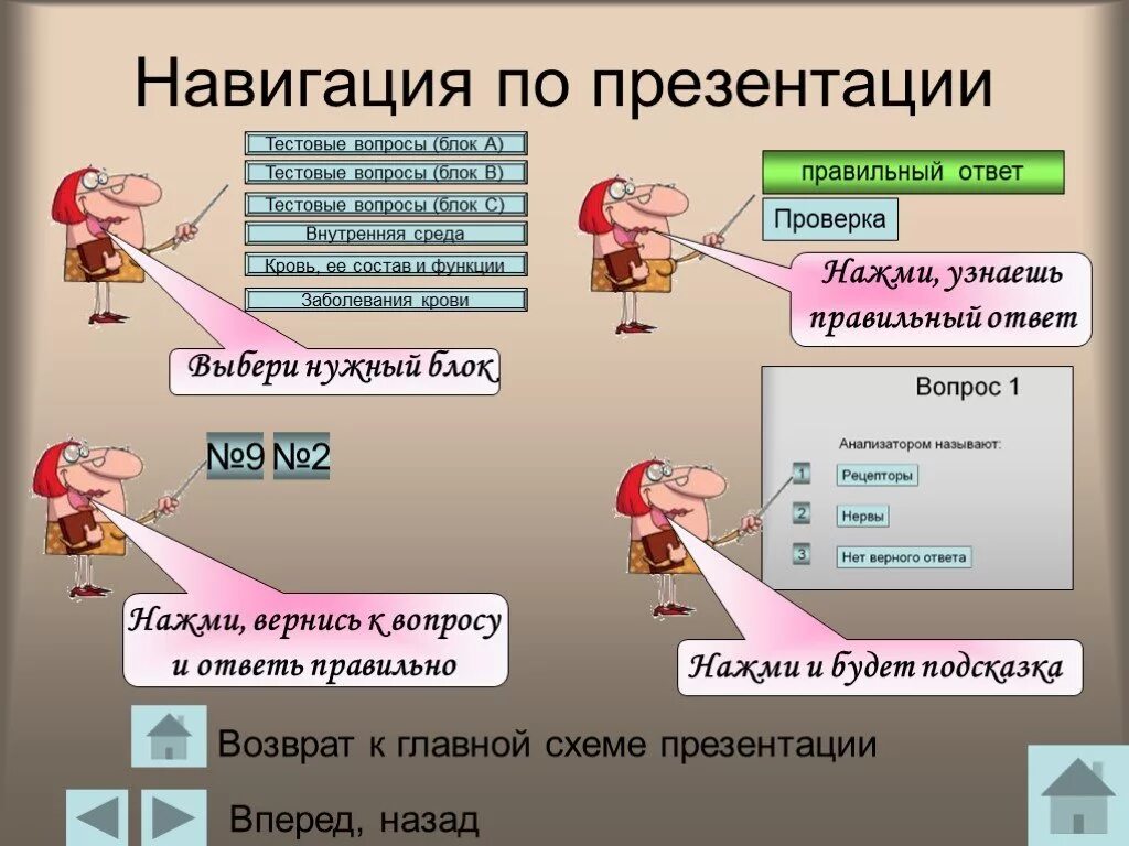 Проверь правильную информацию. Навигация в презентации. Схемы для презентации. Схемы в презентации примеры. Навигация по слайдам в POWERPOINT.