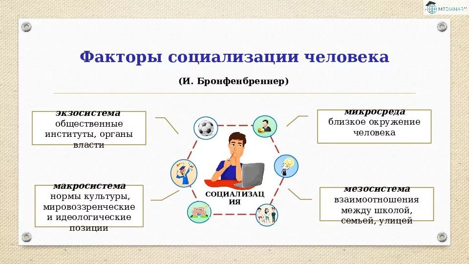 Факторы агенты социализации. Факторы социализации. Факторы социализации личности. Внешние и внутренние факторы социализации. Социализация факторы социализации.