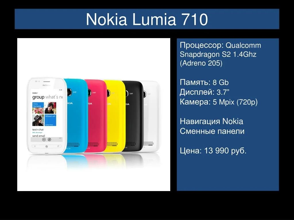 Nokia Lumia Series 710. Дисплей для Nokia Lumia 710. Adreno 710