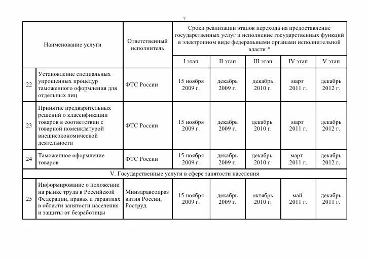 Импортозамещение программного обеспечения. Этапы перехода на последнюю версию по. План по переходу на отечественное программное обеспечение. Переход на отечественное программное обеспечение. План перехода на отечественное по.