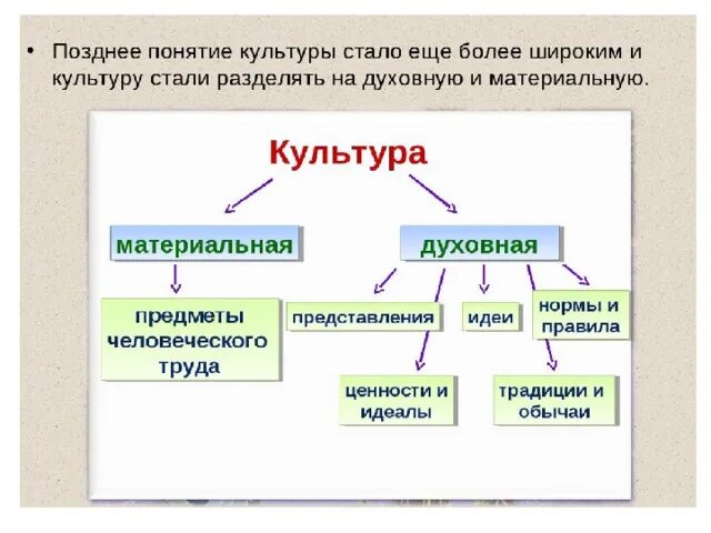 Тест культура и ее достижения 7. Культура и ее достижения. Культура и ее достижения презентация. Культура и её достижения 7 класс. Культура и ее достижения Обществознание.