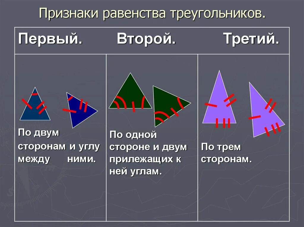 Все признаки треугольника