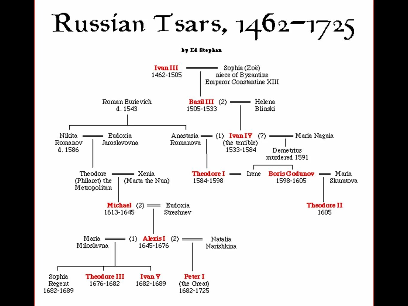 Семейное Древо Султана Сулеймана. Династия Романовых the Romanov Family Tree. Генеалогическое Древо Османской династии. Семейное Древо династии Османов.