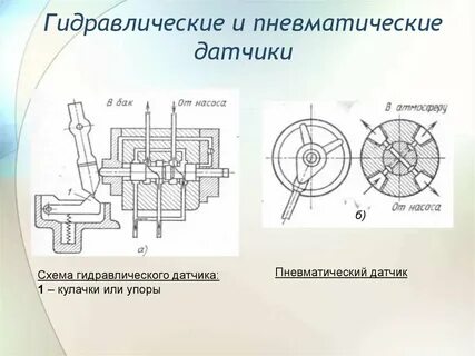 Схема гидравлического датчика