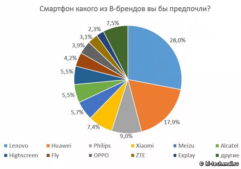 Производители телефонов в мире. Самые распространенные бренды мобильных телефонов. Популярные марки телефонов. Самые популярные бренды смартфонов. Самые известные марки телефонов.