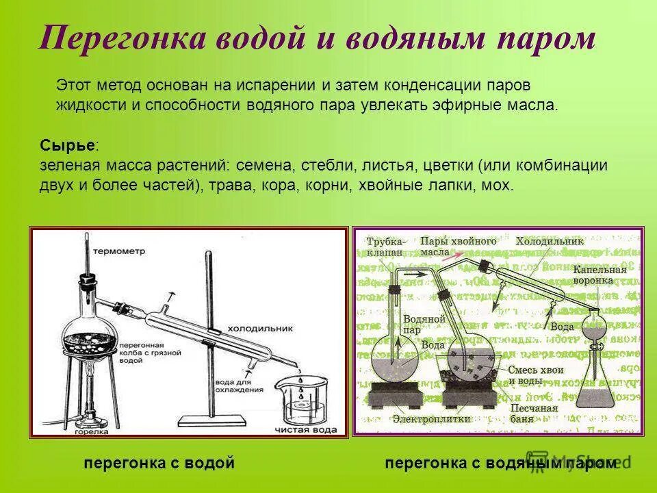 Перегонка с водяным паром схема. Перегонка с водяным паром эфирные масла. Метод дистилляции с водяным паром. Метод перегонки с водяным паром. Методы получения масел