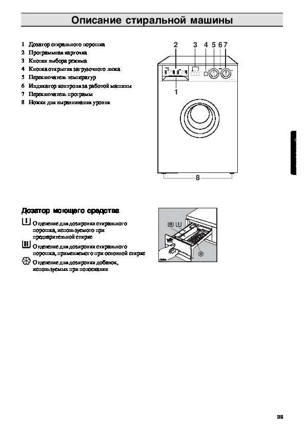 Стиральная машина Zanussi FL 984 CN инструкция. Zanussi стиральная машина FL 984 CN режимы стирки. Стиральная машина Zanussi 984 CN инструкция. Zanussi fl984cn инструкция.