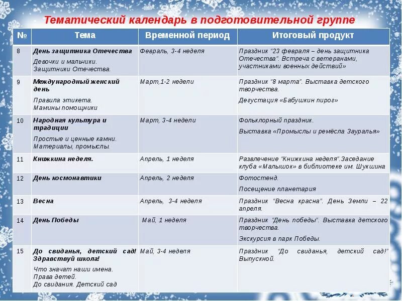 Тематическая неделя мероприятий. Мероприятие в подготовительной группе. Тематические недели февраля подготовительная группа. Тематическая неделя в подготовительной группе. Темы недели в старшей группе.