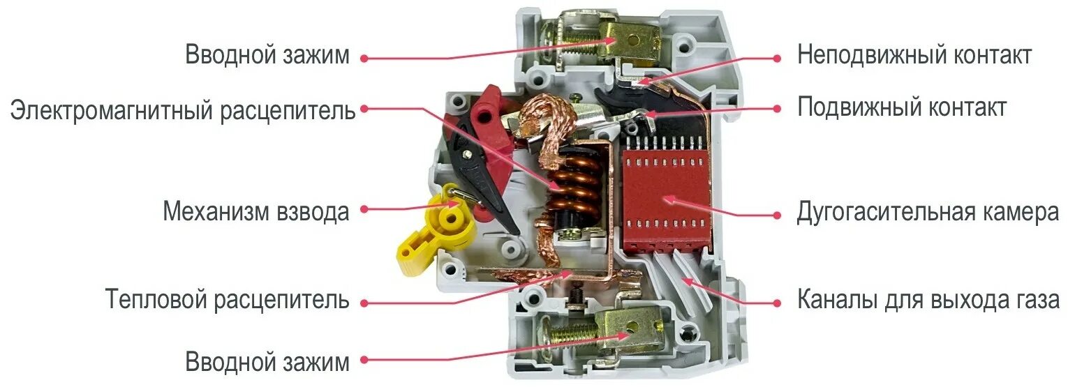 Схема автоматического выключателя с электромагнитным расцепителем. Конструкция автоматического выключателя 0.4 кв. Из чего состоит автоматический выключатель на схеме. Из чего состоит автоматический выключатель 16а. Не срабатывает автоматика