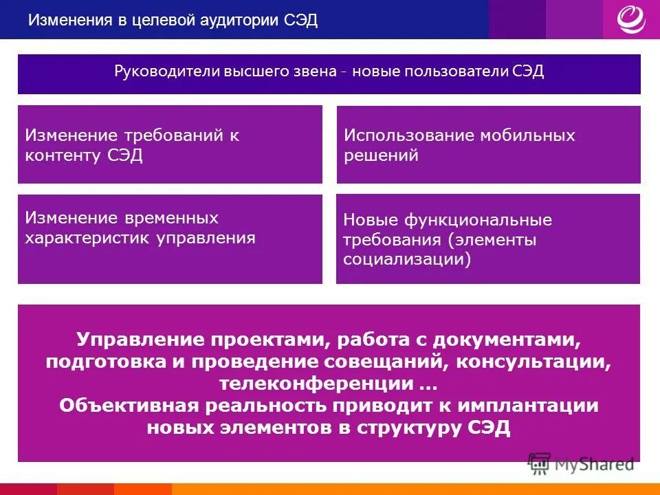 3 требования к элементам. Изменение требований. Требования к руководителю высшего звена. Управление изменениями требований. Требования к системе электронного документооборота.