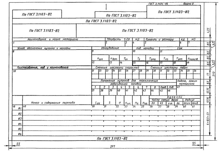 Операционная карта ГОСТ 3.1404-86. Операционная карта технологического процесса ГОСТ 3.1404-86 шаблон. ГОСТ 3.1404-86 форма 2. Операционная карта форма 3.