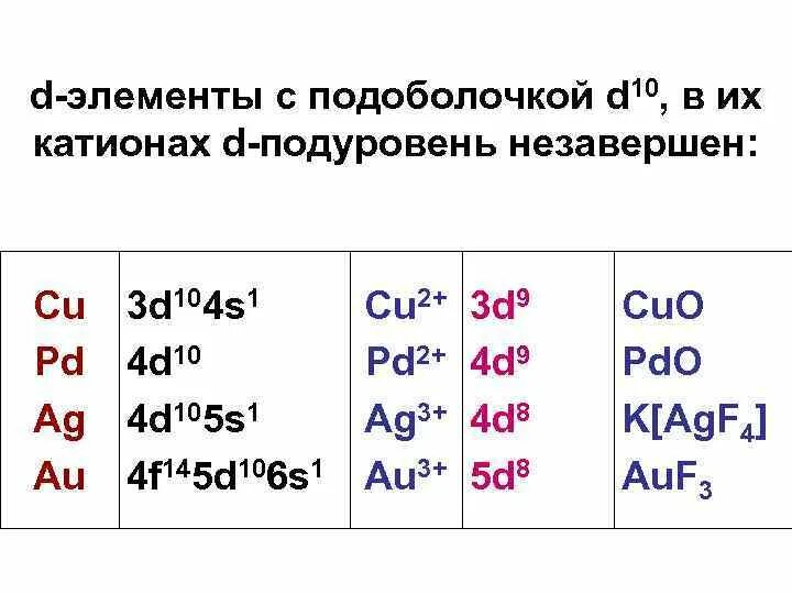 D элементы представлены. D-элементы. D подуровни элементы. К D элементам относятся. D элементы 4 периода.