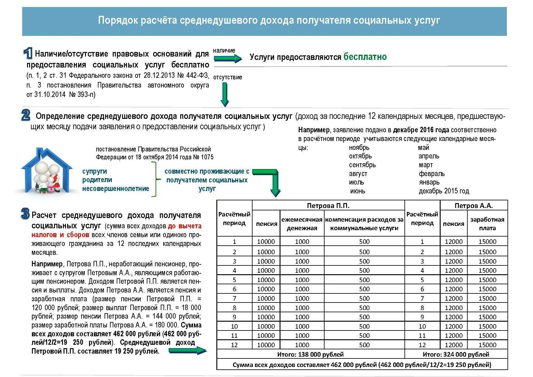 Рассчитайся по порядку