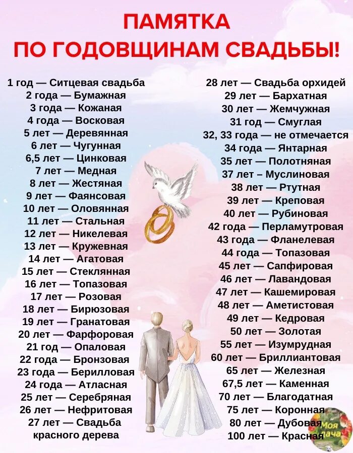 Года свадьбы названия. Юбилеи свадеб названия. Название свадеб по годам. Свадебные годовщины по годам названия. Свадьбы по годам как называются что дарить