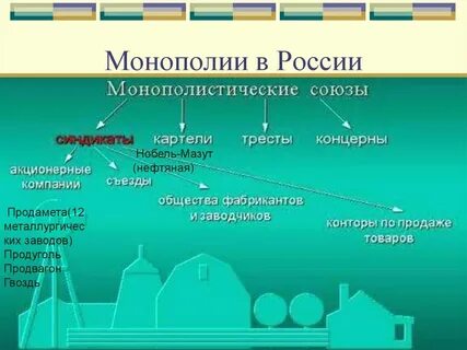 Виды фирм монополистов