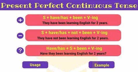 Present perfect continuous английские времена