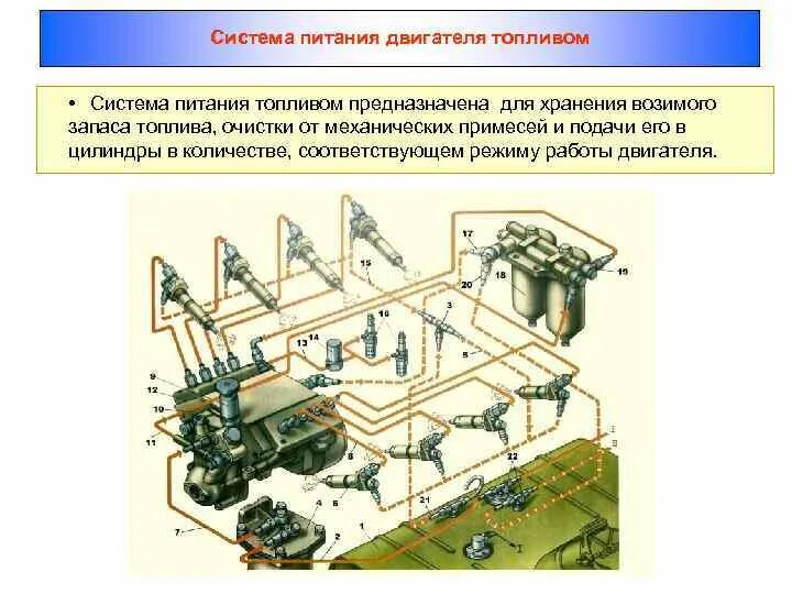 Питание двигателя состав. Питание двигателя состав
