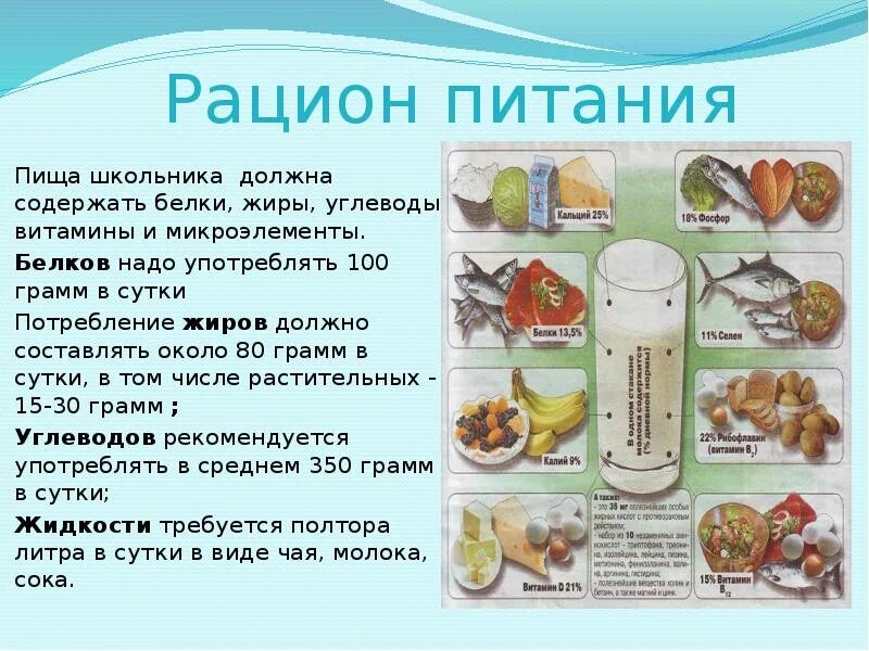 Продукты с витамином жиров. Белки жиры углеводы микроэлементы витамины. Рацион питания белки жиры углеводы. Белки и жиры в питании. Рацион с белками жирами и углеводами.