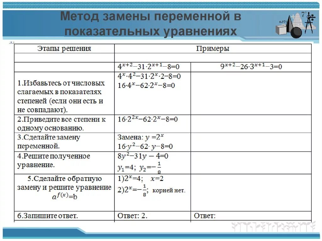 Степенная функция уравнение. Алгоритм решения показательных уравнений методом замены переменной. Показательные уравнения 10 класс замена переменной. Сформулируйте основные приемы решения показательных уравнений. Уравнения с методом замены пример.