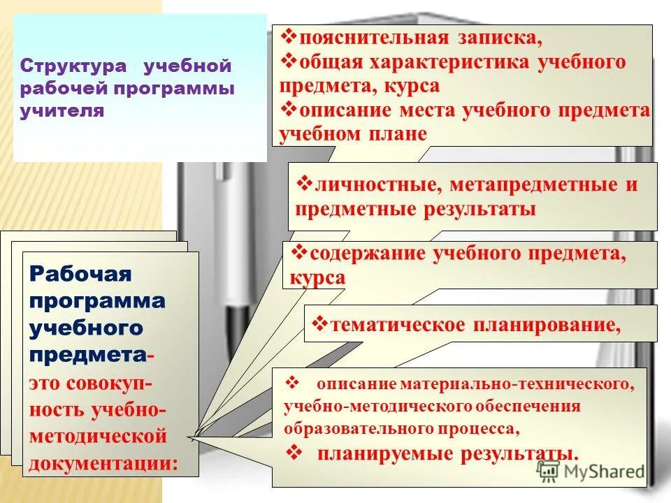 Рабочая основная образовательная программа разделы