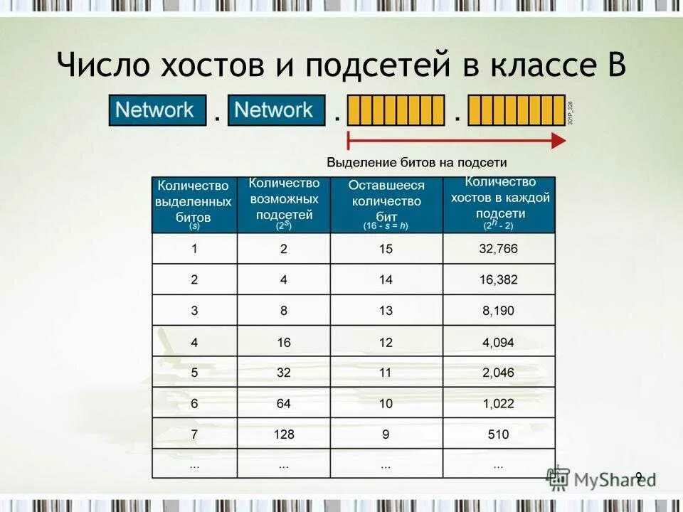 Как определить количество сетей. 2 Хоста маска подсети. Число хостов в сети. Классы подсетей количество хостов. Определить количество хостов.