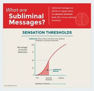Absolute threshold
