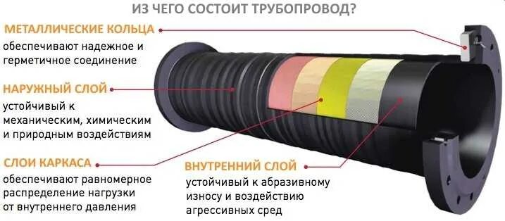 Чертеж изолировки стыка ППУ трубопроводов. Трубы в ППУ изоляции Тип 1 и Тип 2. Конструкция теплоизоляции стыков труб. Теплоизоляция сварочного стыка трубы ППУ. Тип изоляции трубопроводов