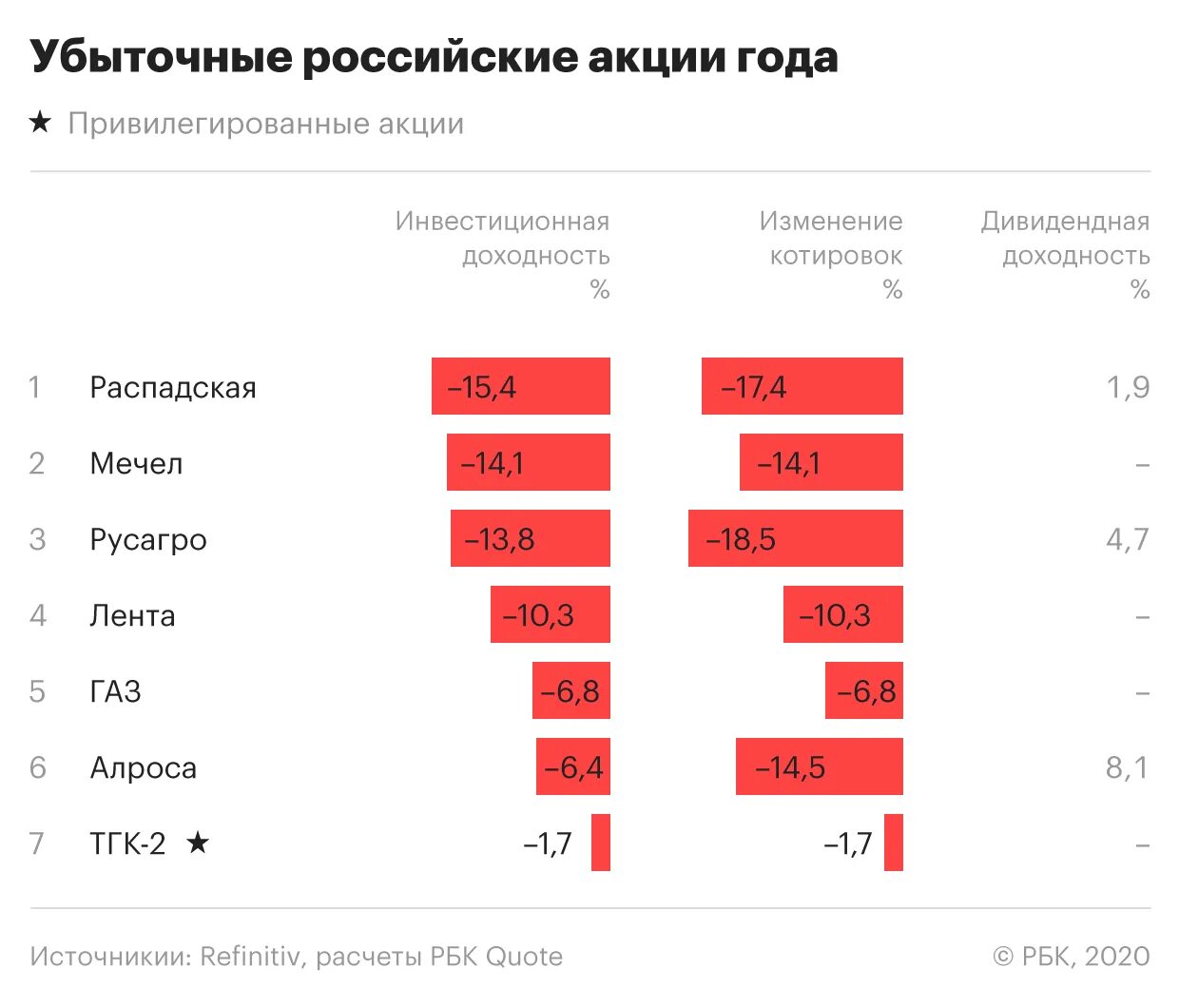 Российские акции лучше покупать