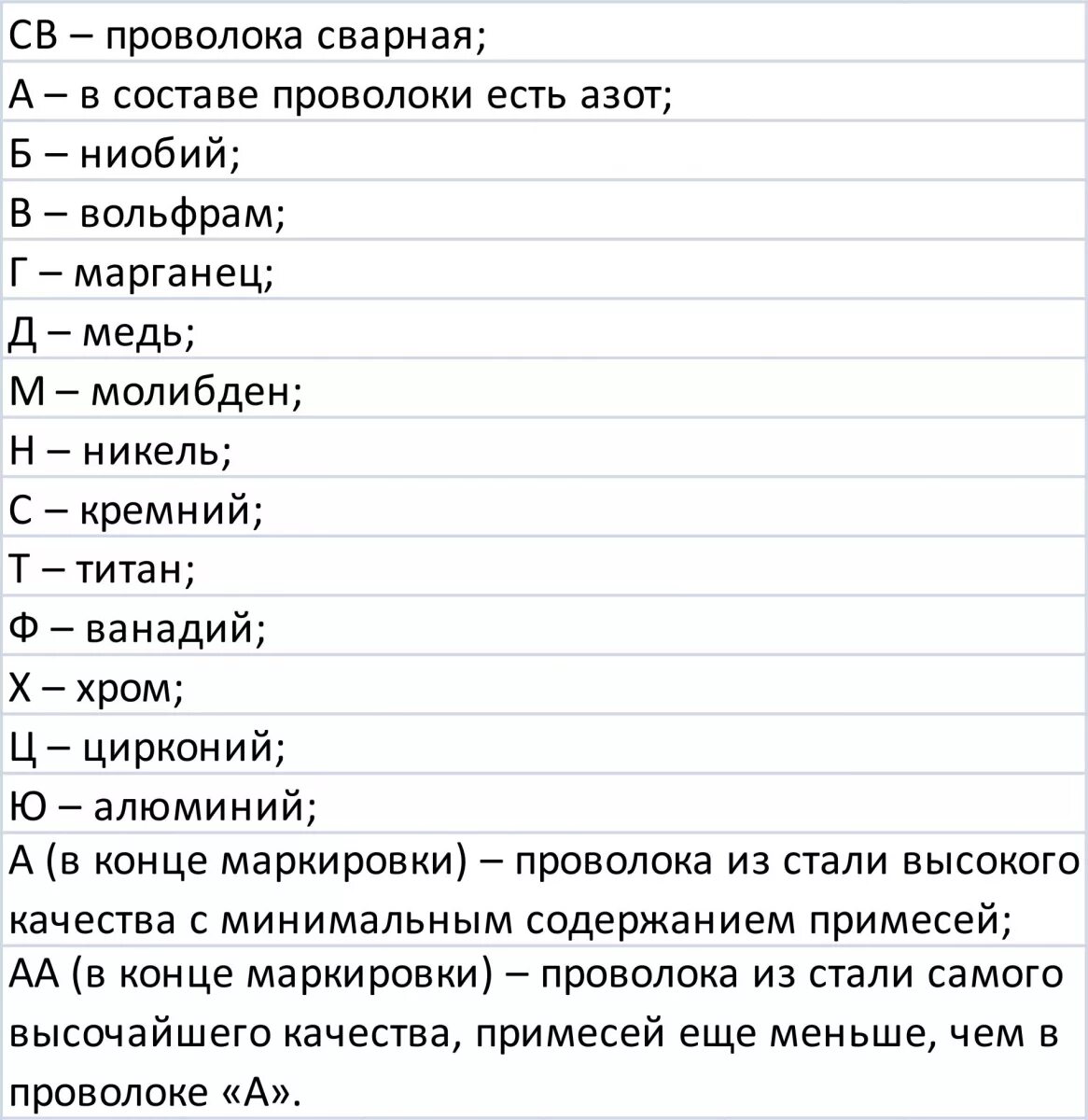 Расшифровка сварочной проволоки. Обозначение сварочной проволоки. Маркировка сварочной проволоки и расшифровка. Расшифровать марки сварочной проволоки. Св расшифровать