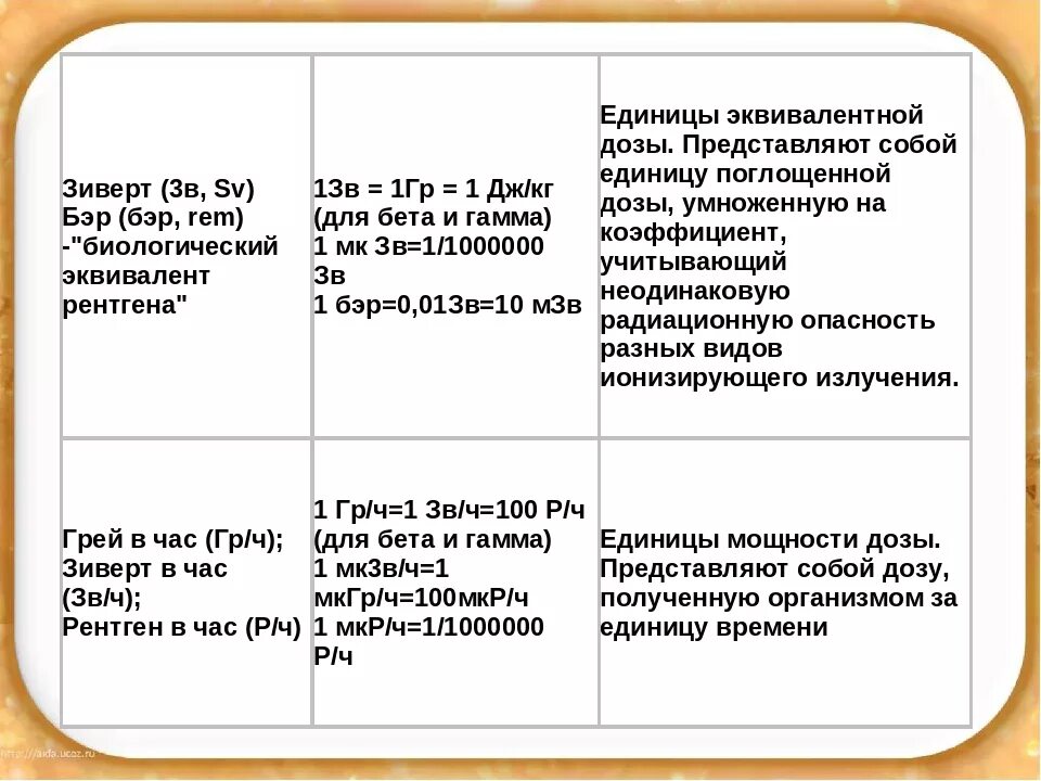 Зиверт в рентген. Зиверт рентген Бэр. Бэр в Зиверт. Зиверт грей Бэр. Радиация микрозиверт