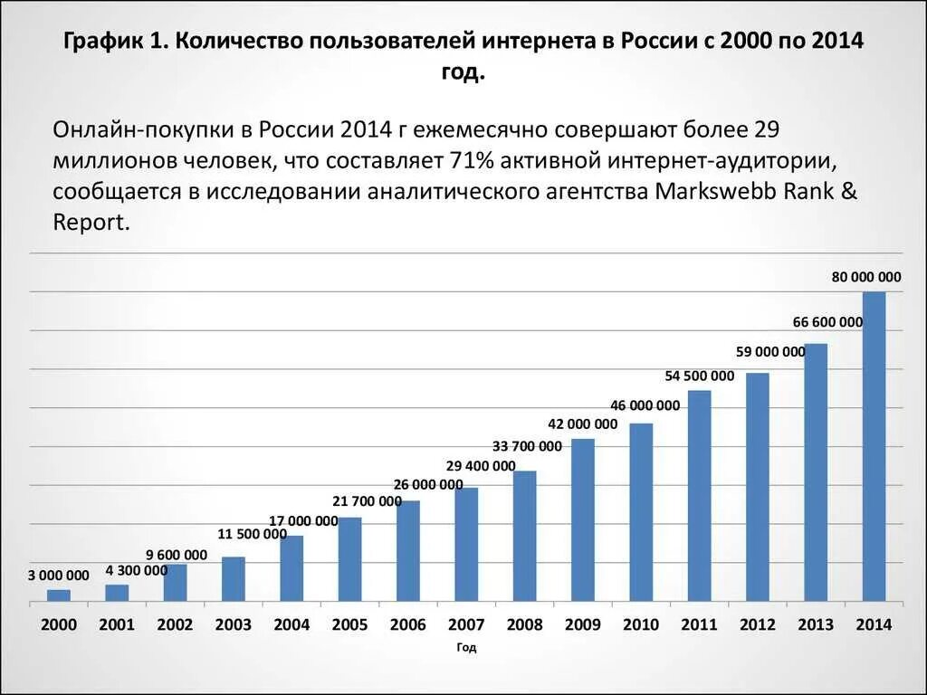 Информацию статистика сайта. Число пользователей интернета в России. Рост числа пользователей интернета. Статистика использования интернета в России. Численность интернет пользователей в России диаграмма.