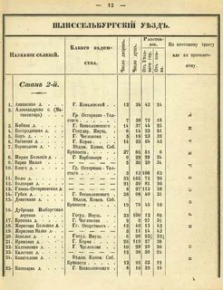 Перечень населенных