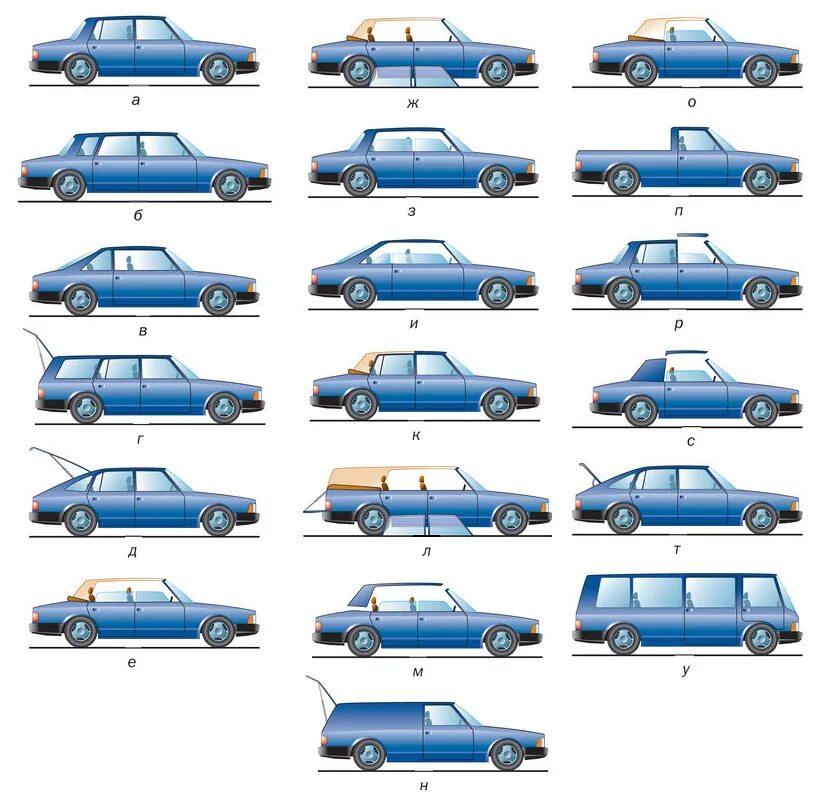 Типы кузовов легковых автомобилей мерс 124. Седан купе универсал хэтчбек лифтбек. Седан купе хэтчбек универсал различия. Седан хэтчбек универсал кроссовер лифтбэк купе кабриолет.