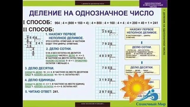 Объяснить деление 3 класс видео. Правило деления трехзначного числа на однозначное 3 класс. Правило деления в столбик на однозначное число. Правило деления в столбик многозначных чисел. Алгоритм деления двузначного числа на однозначное.