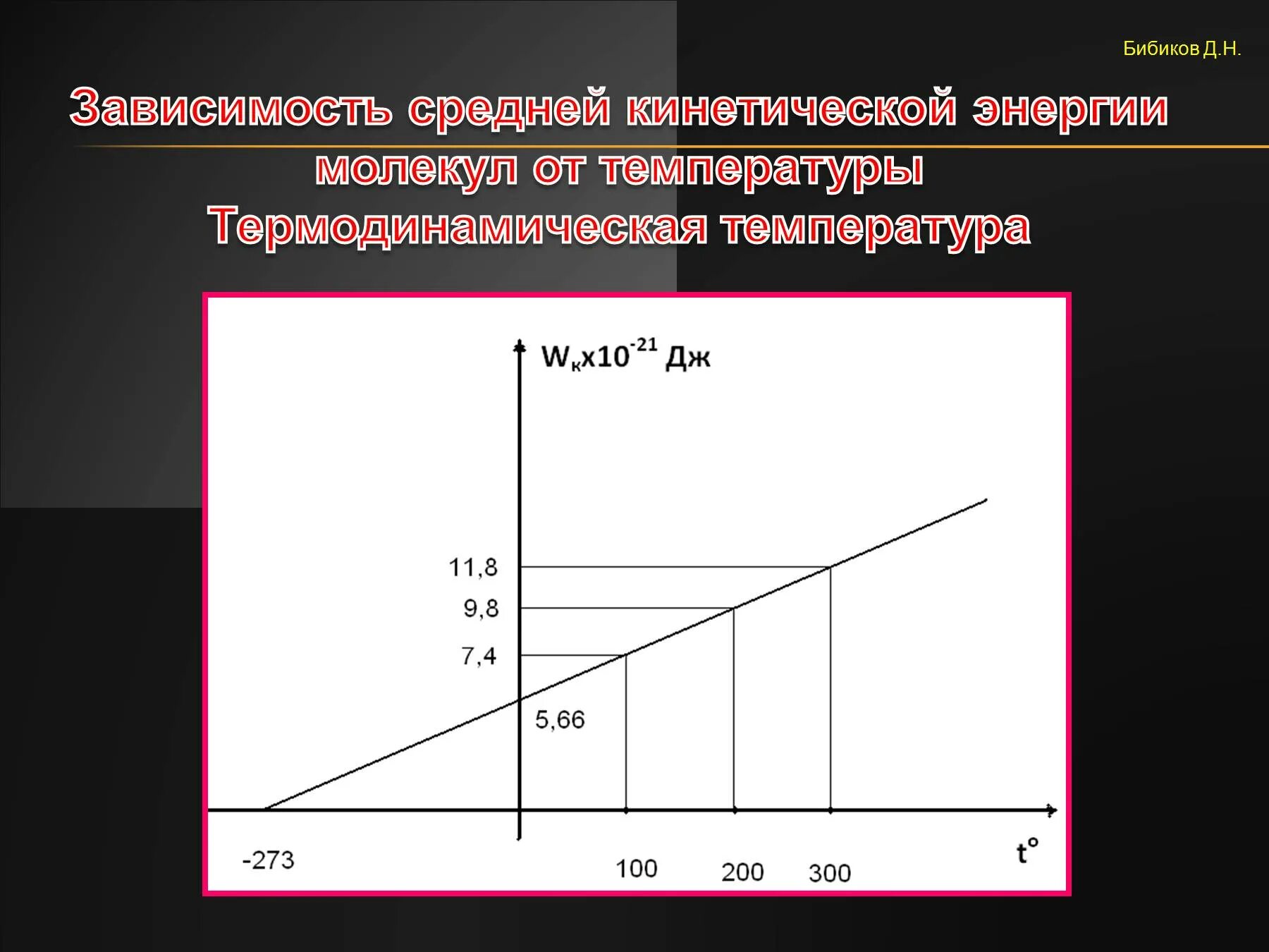 Зависимость средней кинетической энергии от температуры график. График зависимости кинетической энергии молекул от температуры. Зависимость средней кинетической энергии молекул от температуры. Зависимость средней кинетической энергии от абсолютной температуры. Кинетическая энергия зависит от температуры