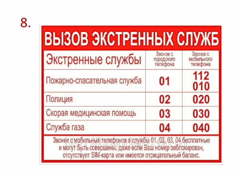 Номер экстренной пожарной службы. Номера телефонов экстренных служб. список телефонов экстренных служб. номера телефоновэкстреных служб. номера телефоно экстренных служб.