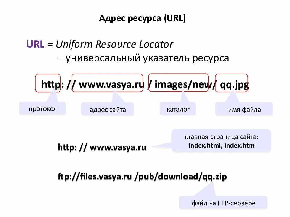 Части ссылки. URL адрес. Адрес сайта. URL адрес пример. Структура URL адреса.