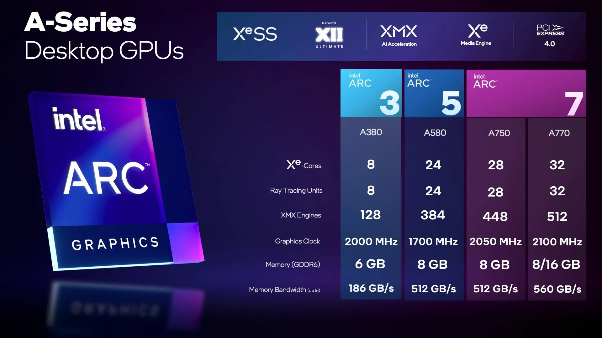 Intel arc a550m graphics 8гб. Intel arc a770. intel arc a750. поколения видеокарт. видеокарта интел.