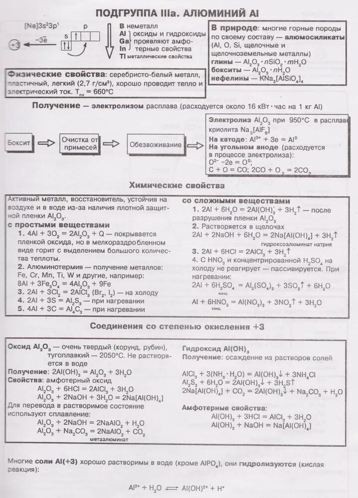 Опорный конспект алюминий. Опорный конспект по химии 9 класс алюминий. Конспект по алюминию. Таблица по алюминию 9 класс химия. Конспект алюминий и его соединения 9 класс