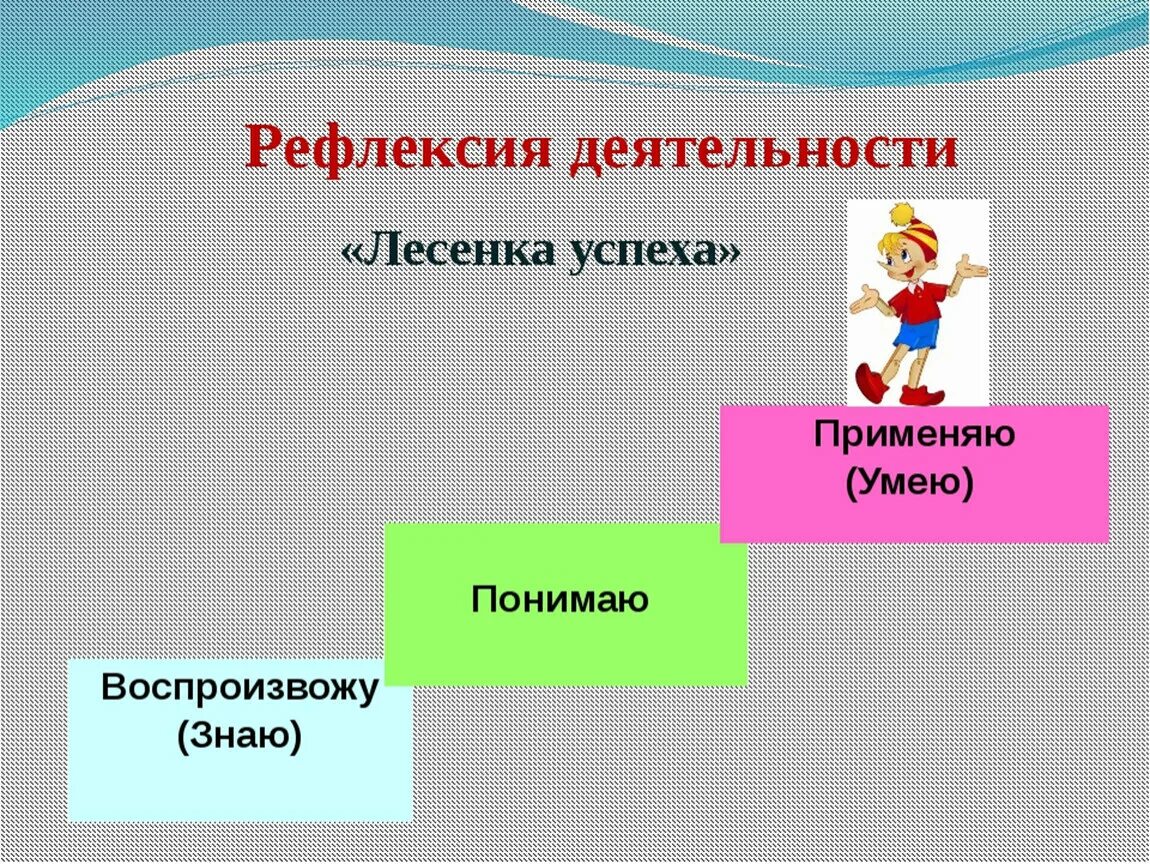 Рефлексия результатов деятельности. Рефлексия. Слайд рефлексия. Рефлексия картинки.