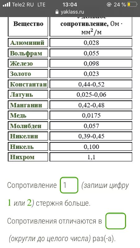 Удельное сопротивление алюминия ом мм2/м. Удельное сопротивление латуни. Удельное сопротивление молибдена. 0.42 Сопротивление алюминия.