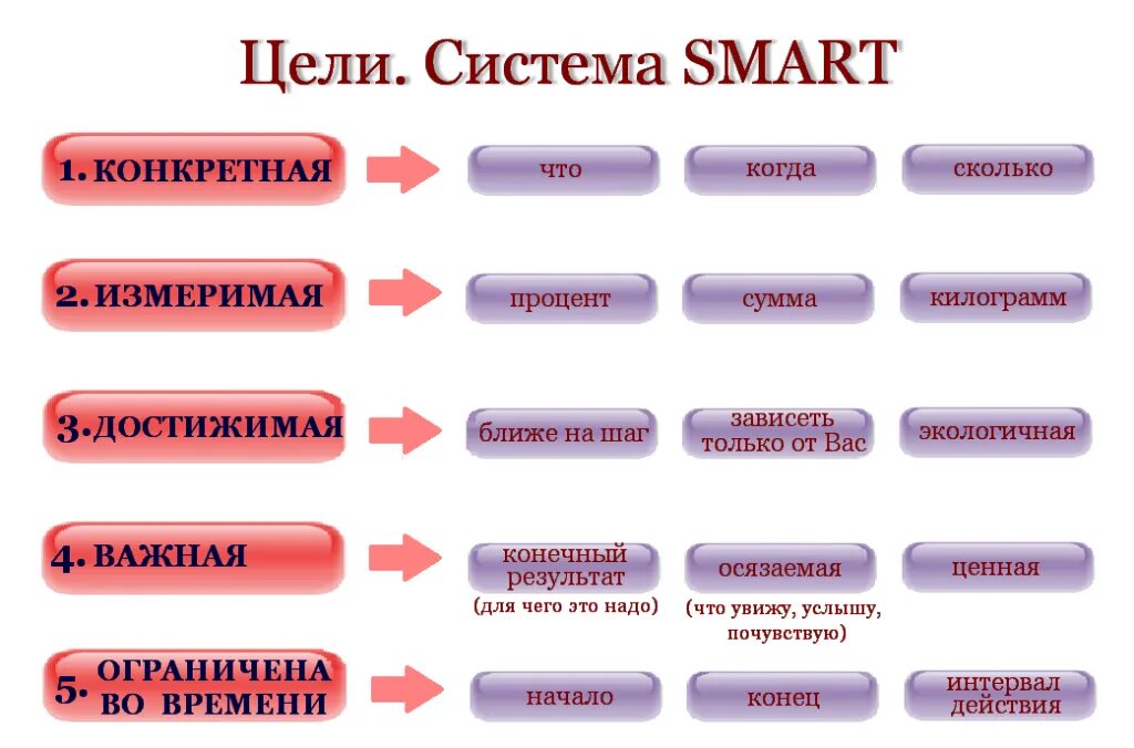 Шаги соответствует